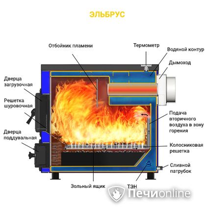 Котлы Везувий Эльбрус-10 в Актобе