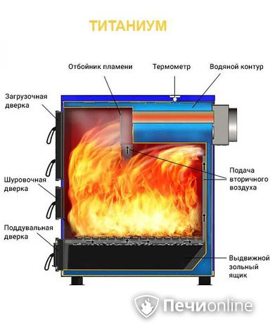 Котлы Везувий Титаниум-65 в Актобе