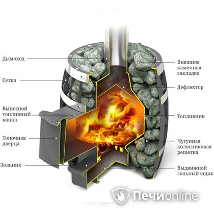 Дровяная банная печь TMF САЯНЫ Мини Carbon в Актобе