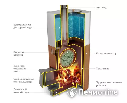 Дровяная печь TMF Бирюса 2013 Carbon Витра ЗК антрацит в Актобе