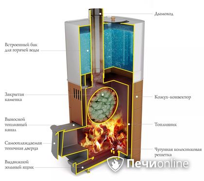 Дровяная печь TMF Бирюса 2013 Carbon Витра ЗК терракота в Актобе