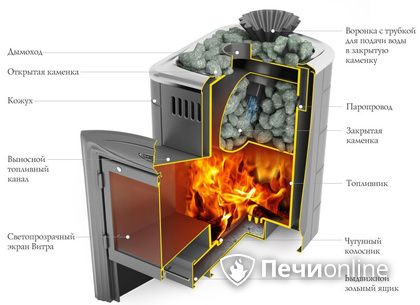 Дровяная печь-каменка TMF Гейзер Мини 2016 Inox Витра ЗК терракота в Актобе