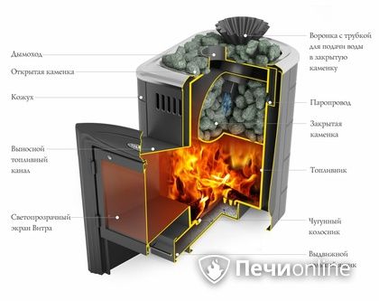 Дровяная банная печь TMF Гейзер Мини 2016 Carbon Витра закрытая каменка антрацит в Актобе